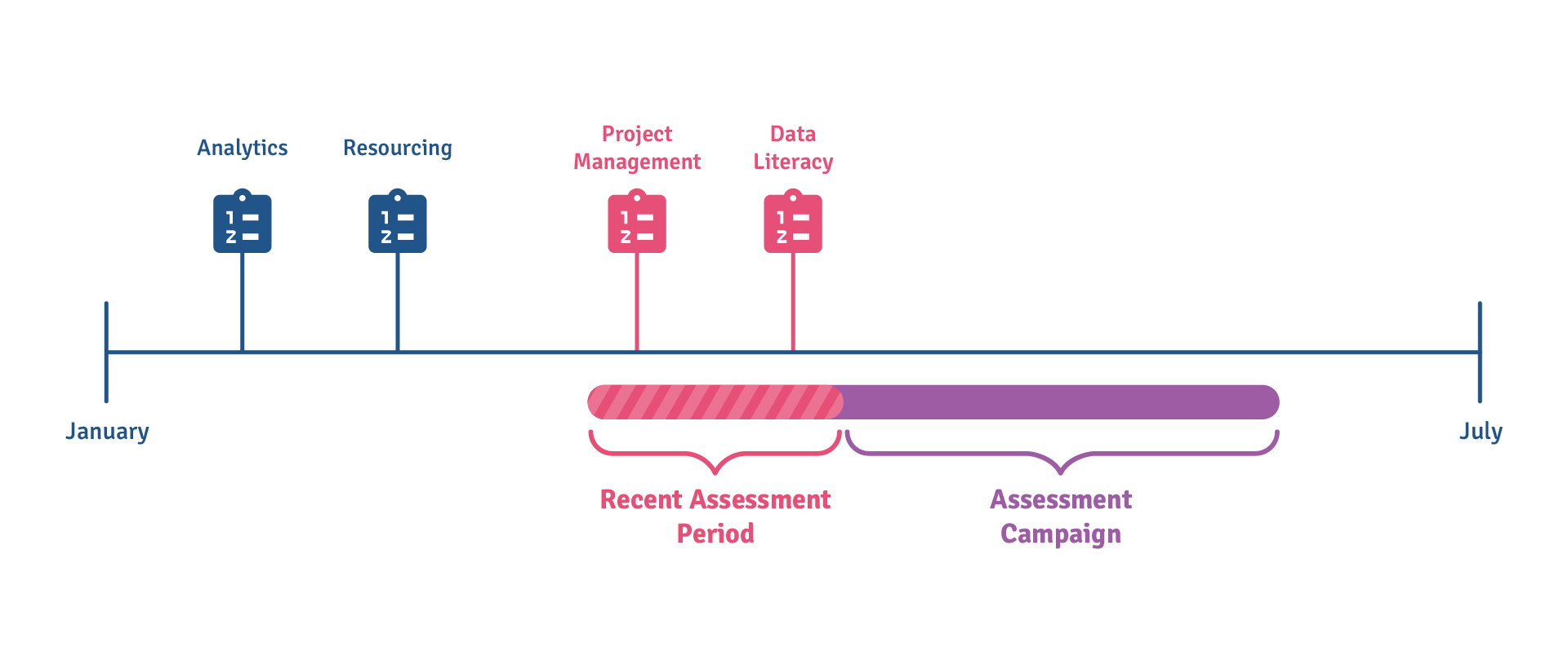 Capability_Assessment_Campaign_Diagram_V2.jpg