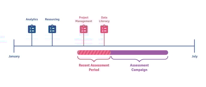 Capability Assessment Campaign Diagram_V2