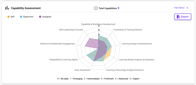 Image Assessment Spider Graph Widget